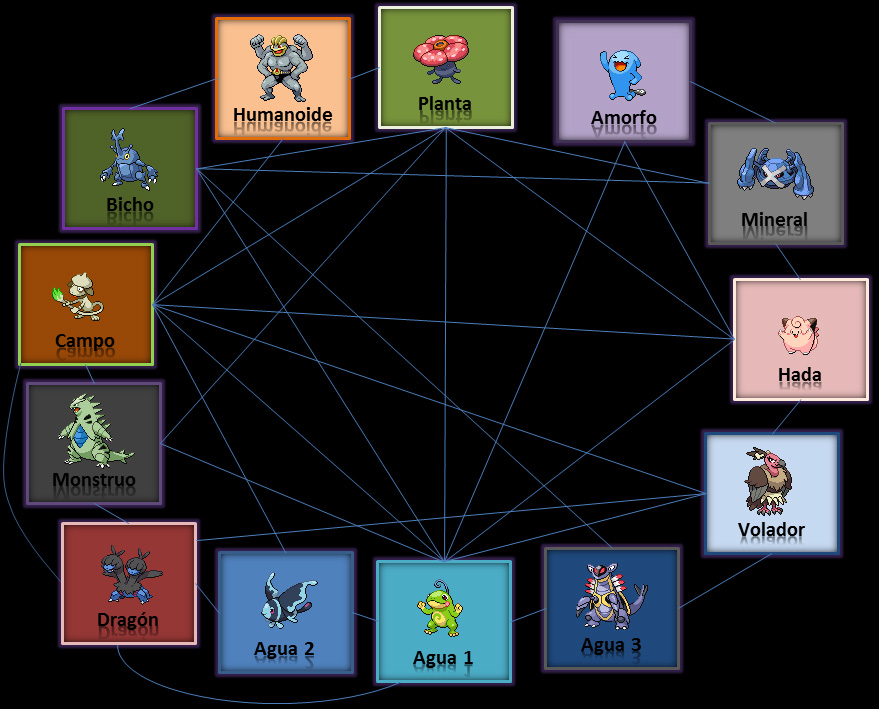 Huevos en Pokémon Escarlata y Púrpura - cómo criar a los Pokémon, obtener  huevos y conseguir Pokémon shiny